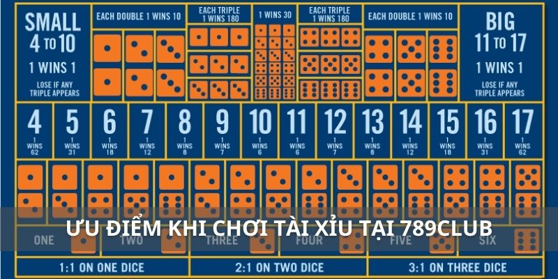 Ưu điểm khi chơi tài xỉu trực tuyến tại 789club