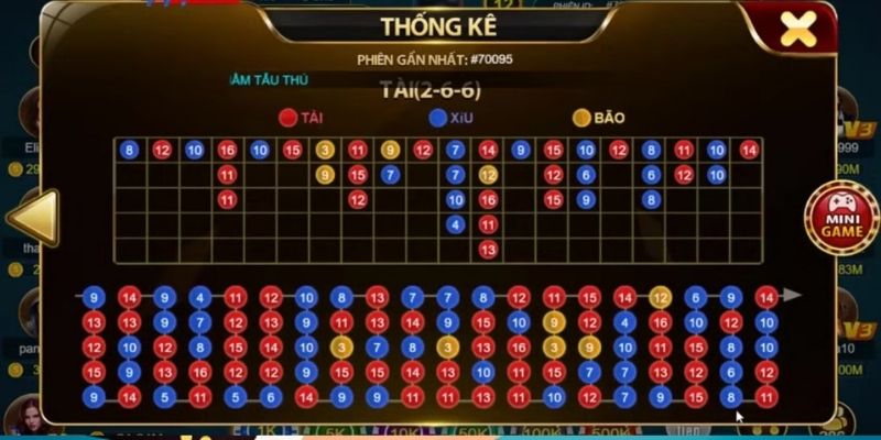 Dự đoán tài xỉu là gì?