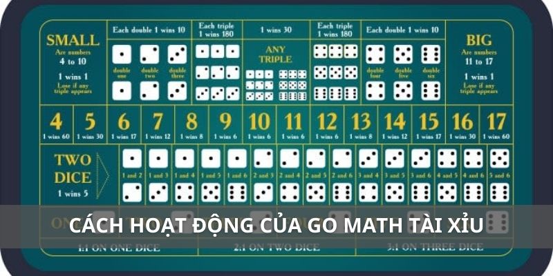 Cách hoạt động của go math tài xỉu