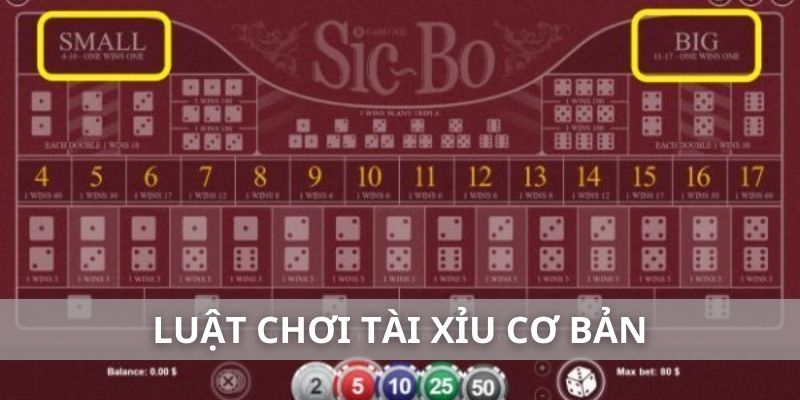 Luật chơi tài xỉu cơ bản